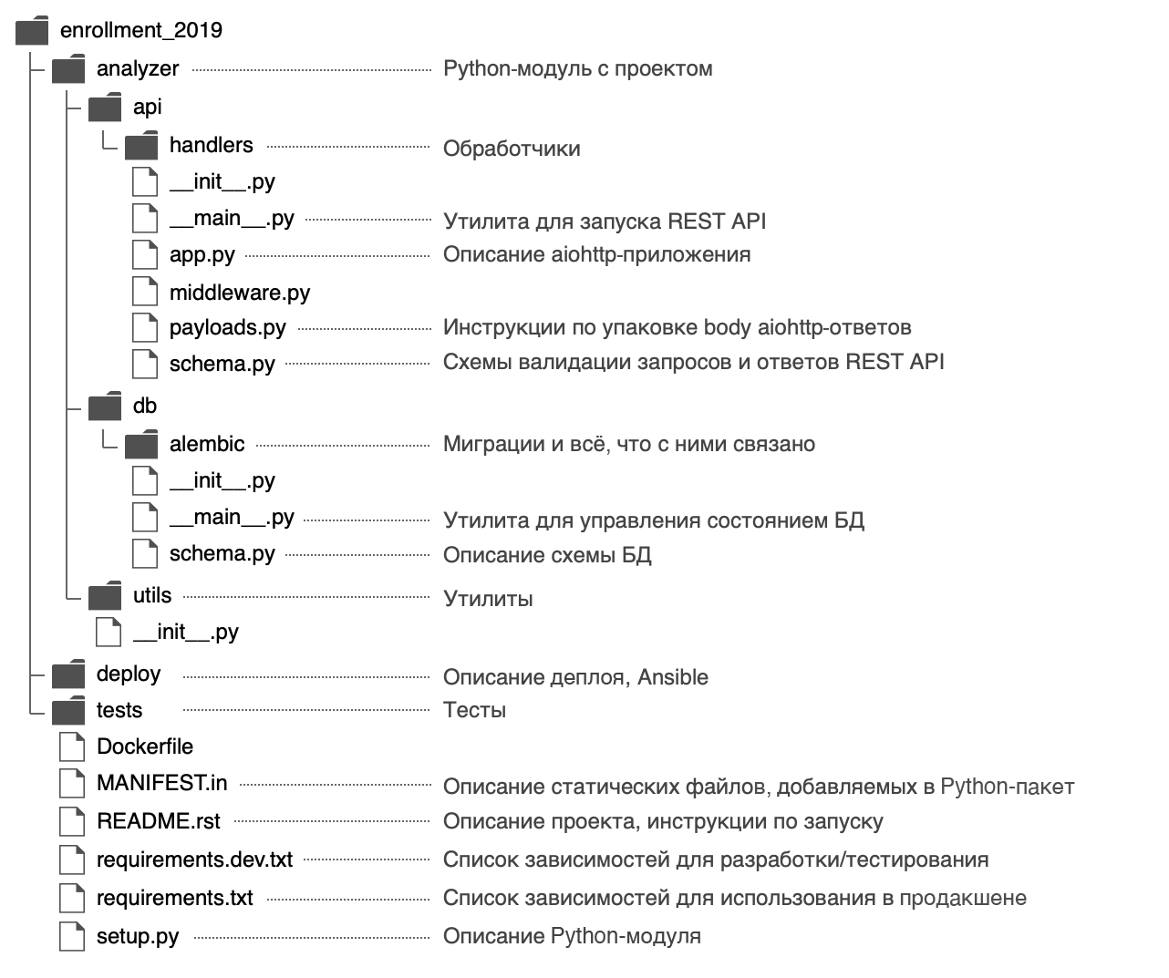 Практическое руководство по разработке бэкенд-сервиса на Python - 1